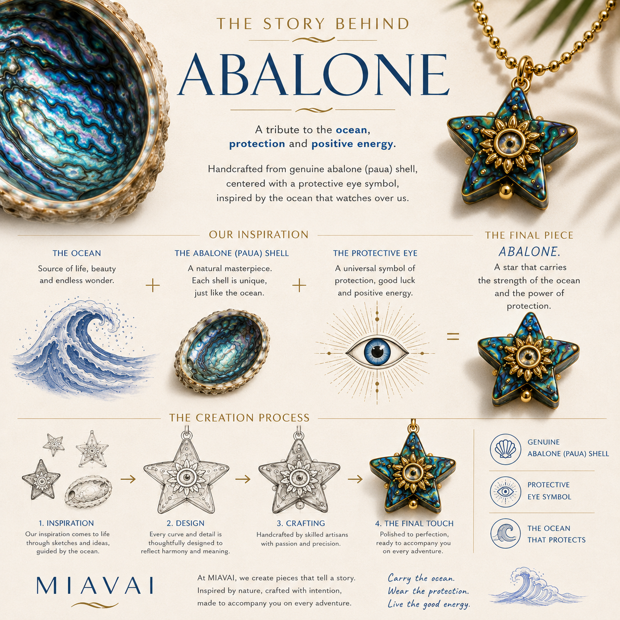 ABALONE NECKLACE